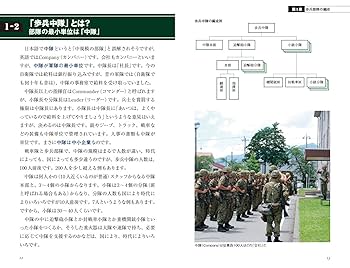 サイエンス・アイ新書　軍事書籍20冊セット サイエンス・アイ新書 軍事書籍20冊セット サイエンス・アイ新書